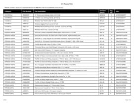 Phaseout parts list | PDF