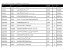 Phaseout Parts | PDF