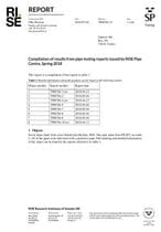 Compilation of results from pipe testing reports issued by RISE Pipe Centre, Spring 2018