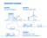 Emissions scopes model