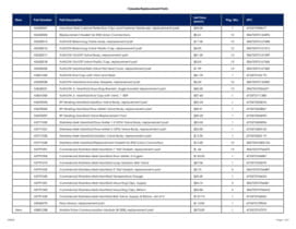 Replacement Parts | PDF