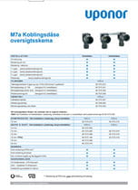 Uponor koblingsdåse  M7a