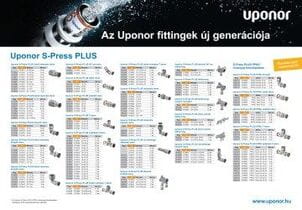 S-Press PLUS új vs régi fitting cikkszámok 