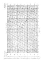 Painehäviödiagrammi (perustuu Prandtl-Colebrookin kaavaan)