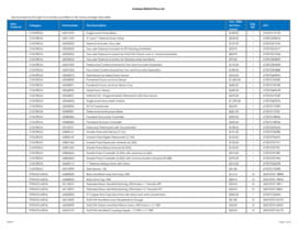 Catalog Price List | PDF