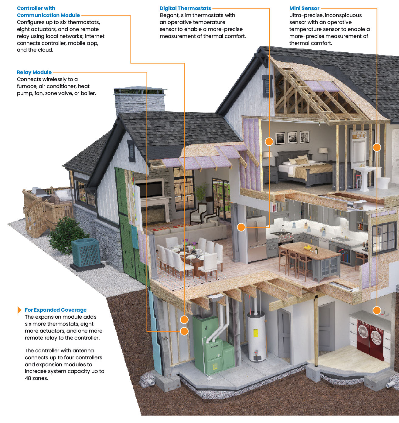 Smatrix Pulse Control System | Uponor